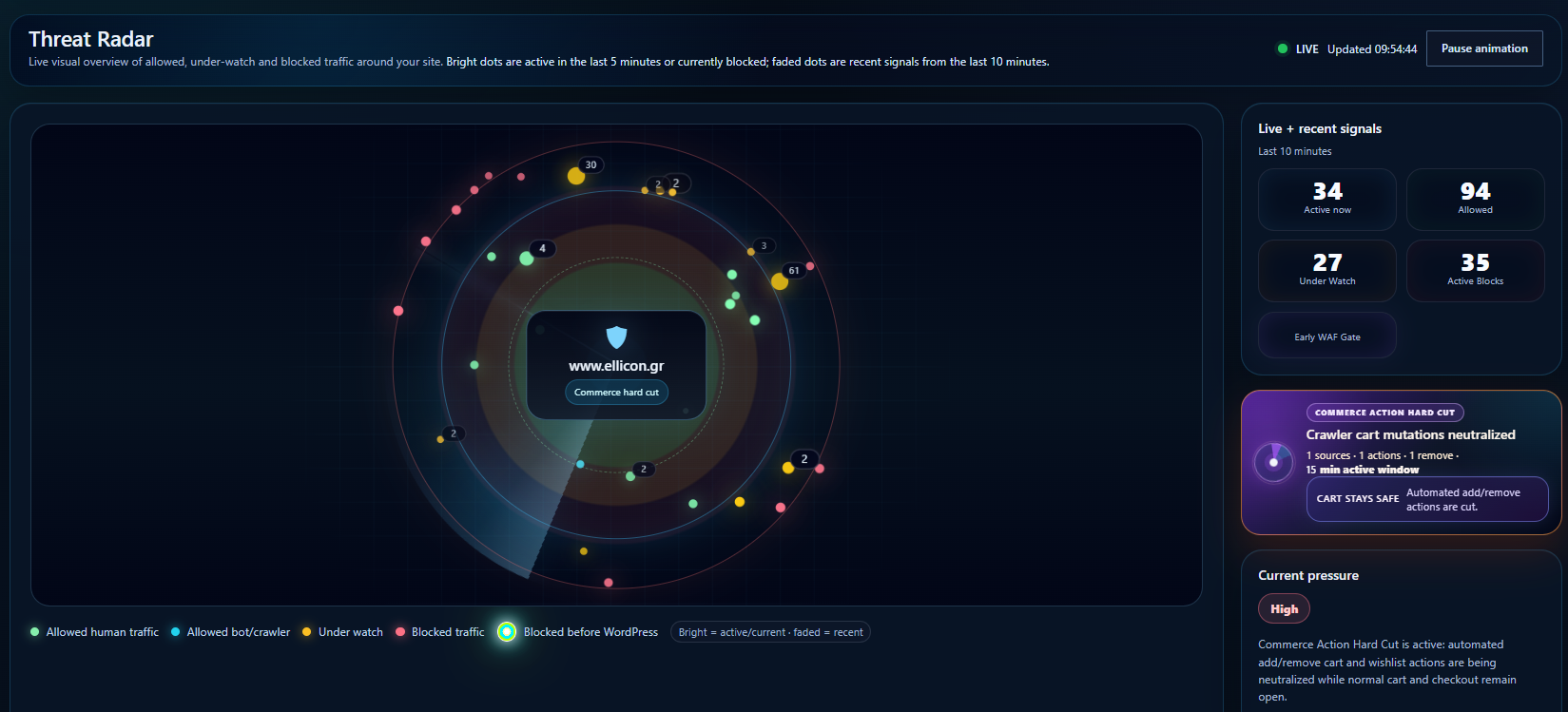 Threat Radar showing Commerce Action Hard Cut