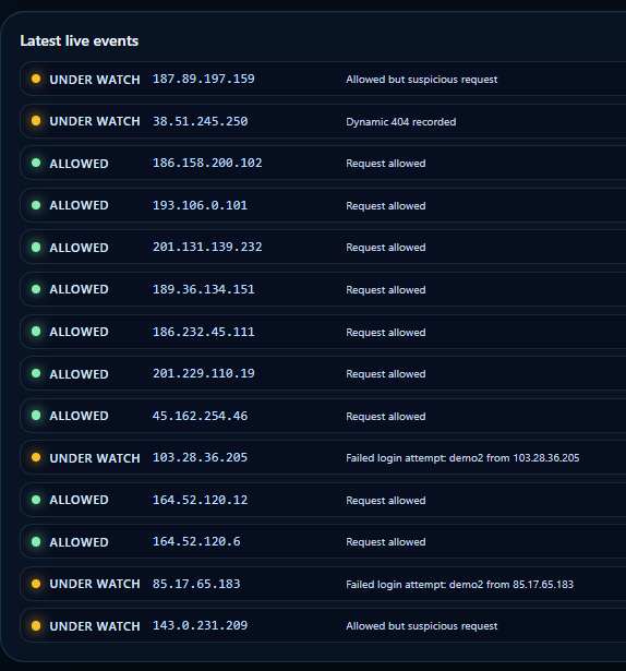 Allowed and under-watch requests shown together