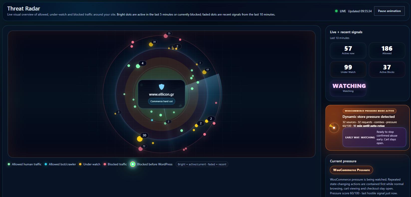 Threat Radar showing WooCommerce Pressure Mode across multiple sources