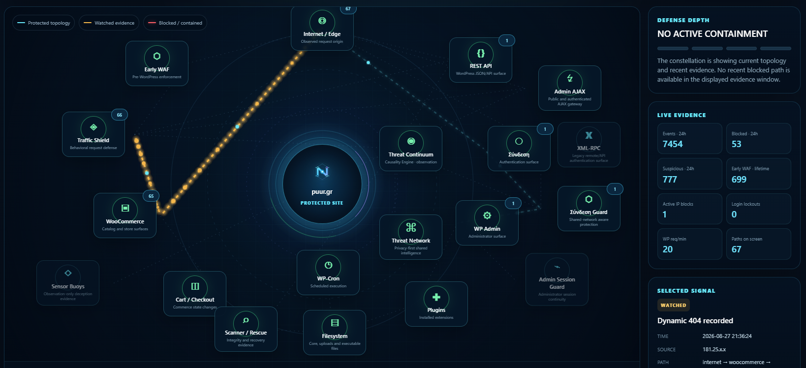 Threat Constellation on Puur.gr showing WooCommerce and Traffic Shield evidence