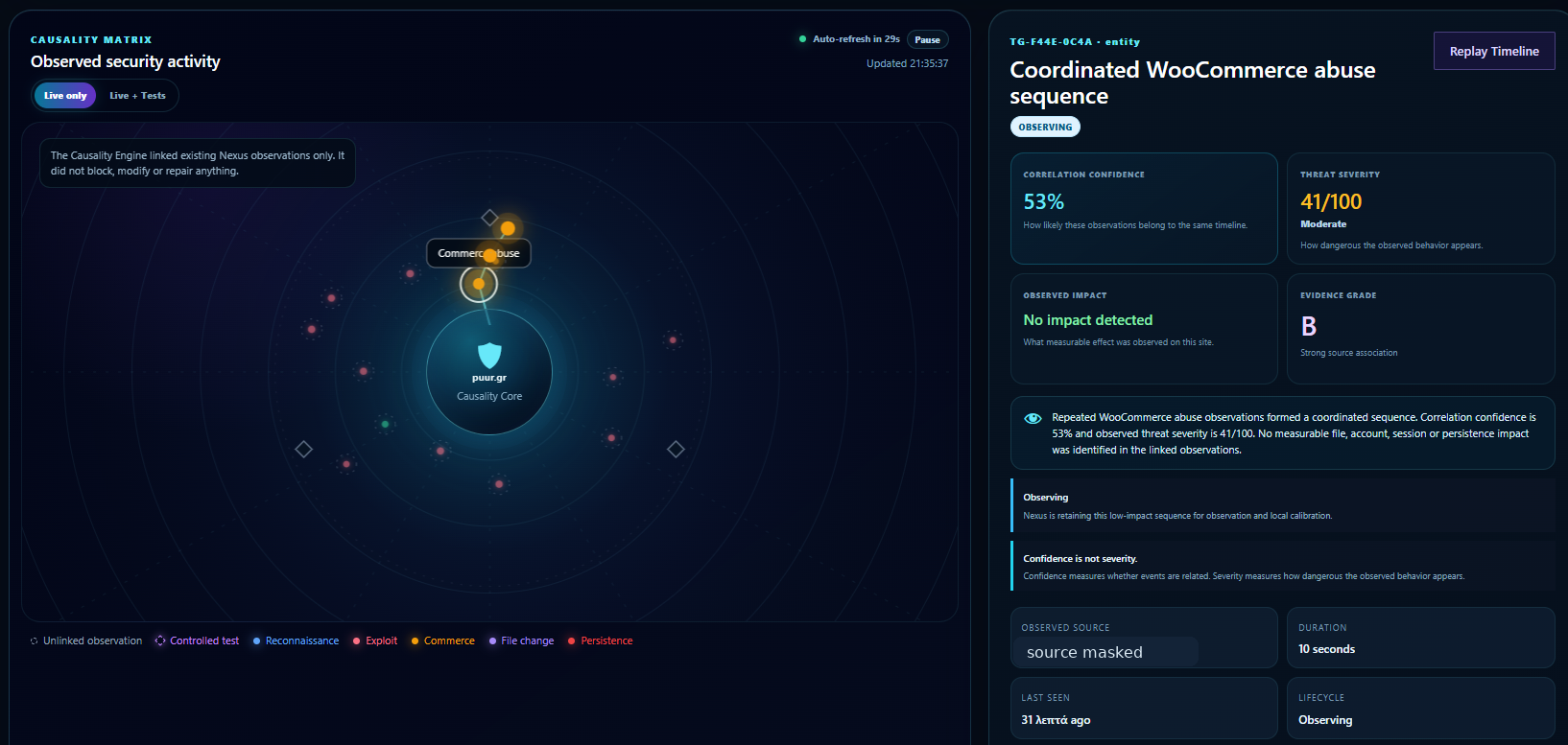 Threat Continuum showing a coordinated WooCommerce abuse sequence on Puur.gr