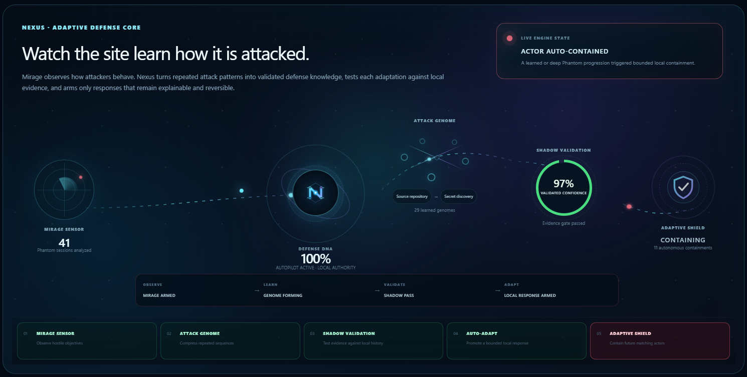 Nexus Adaptive Defense showing a validated attack pattern automatically contained