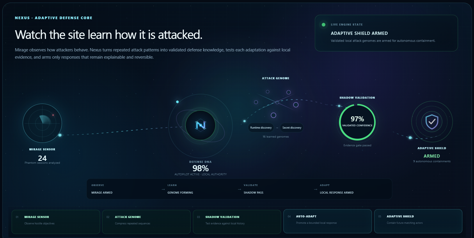 Nexus Adaptive Defense Shield armed interface