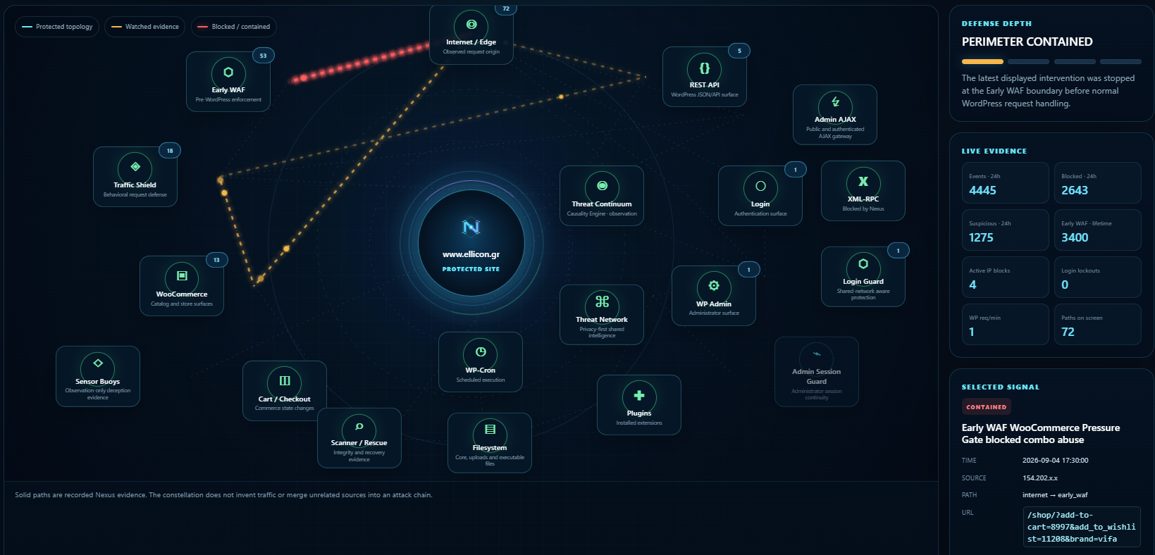 Lumiverse Nexus Threat Constellation production view