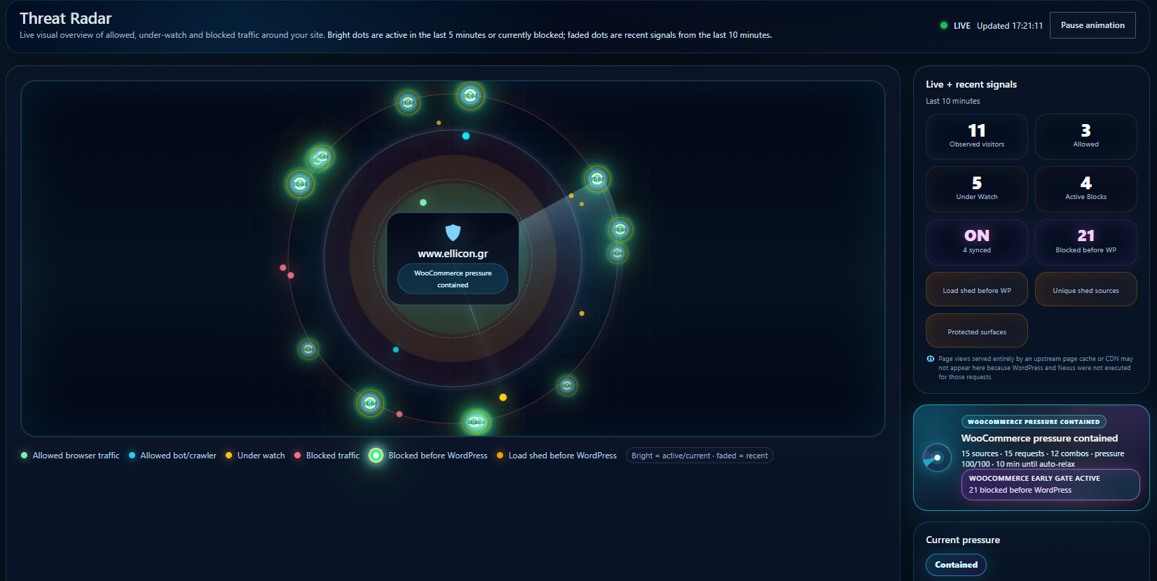 Nexus Threat Radar showing WooCommerce pressure containment on Ellicon.gr