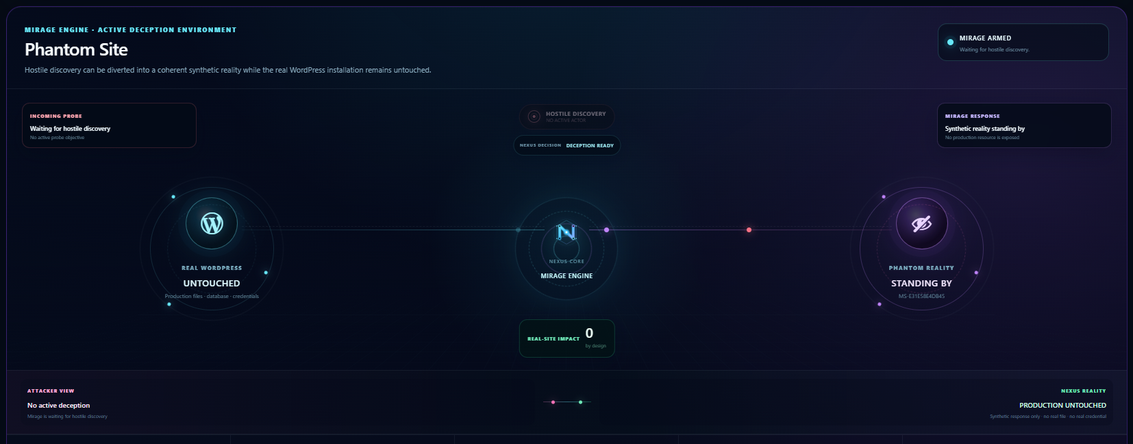 Nexus Phantom Site Mirage Engine armed interface