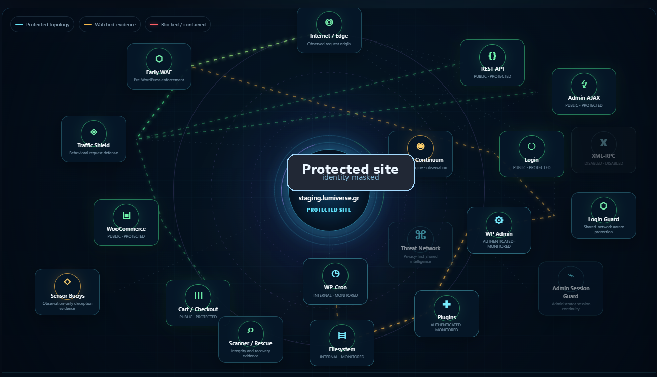 Security Twin attack surface map