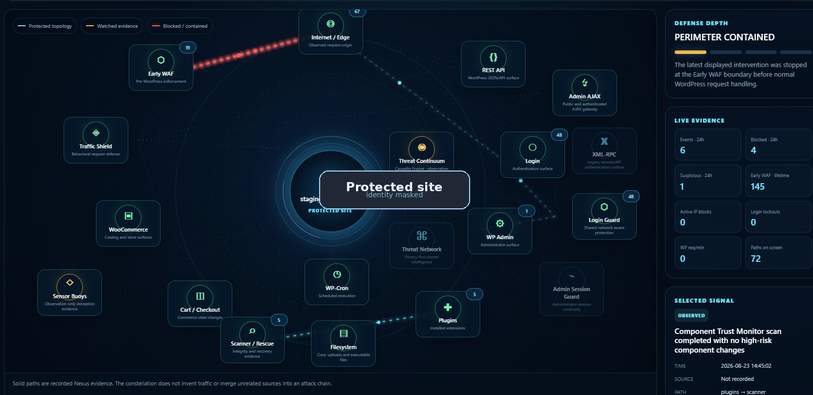 Threat Constellation live topology